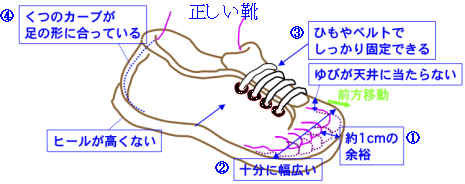正しい靴 正しい靴
